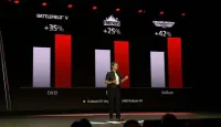 [CES 2019] AMD ra mắt Radeon VII, card đồ họa 7nm đầu tiên trên thế giới